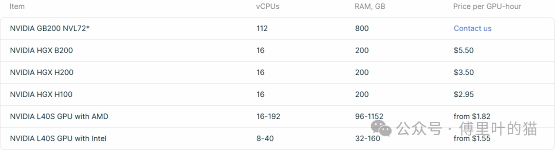 CoreWeave云服务GPU实例规格与价格表