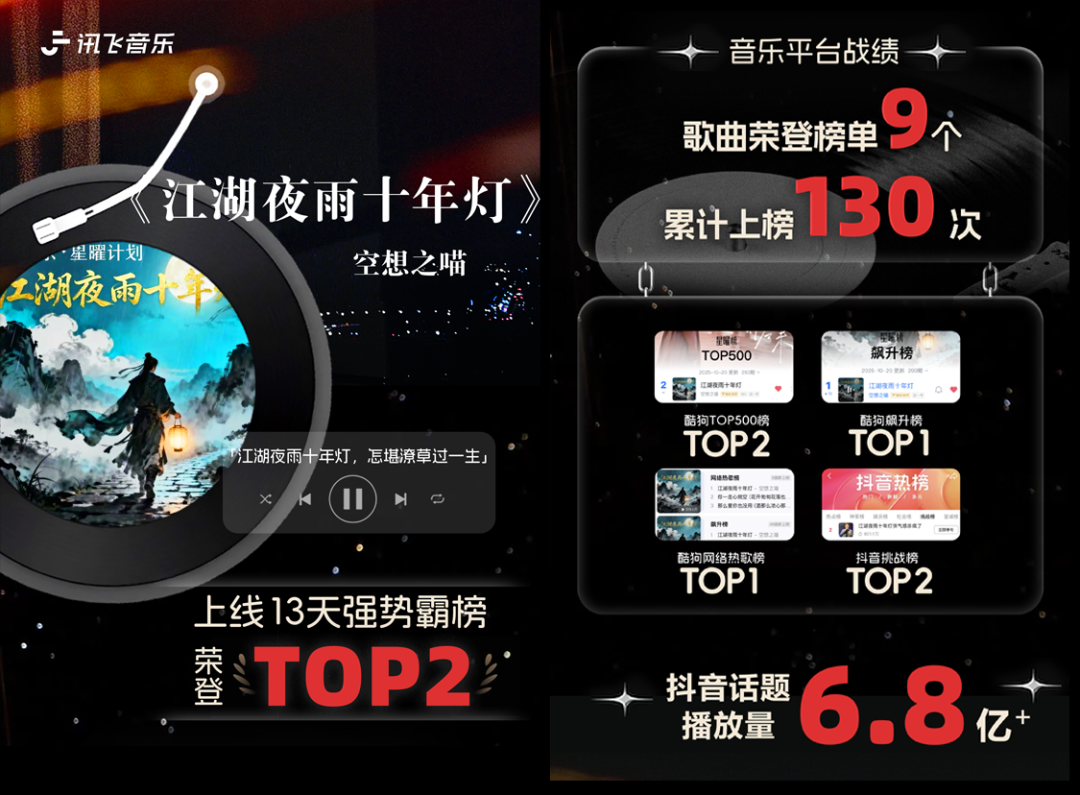 歌曲《江湖夜雨十年灯》音乐平台战绩海报