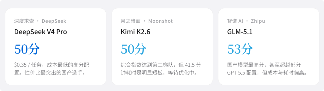 国产模型评分卡片