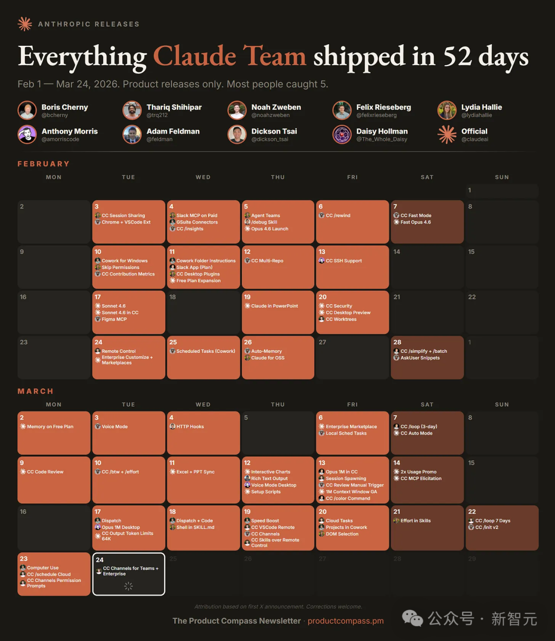 Claude团队52天产品发布日历图