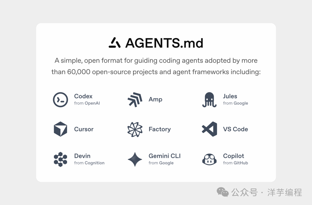 AGENTS.md格式宣传图:中央展示标题和说明文字,下方三行三列布局展示Codex、Jules、Cursor、Factory、VS Code、Devin、Gemini CLI、Copilot等九款主流编码Agent工具和框架的图标
