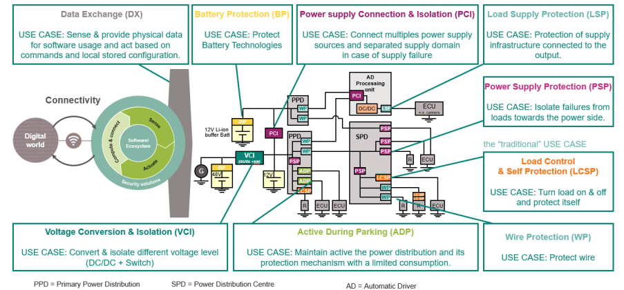 汽车电源管理与保护模块系统框图