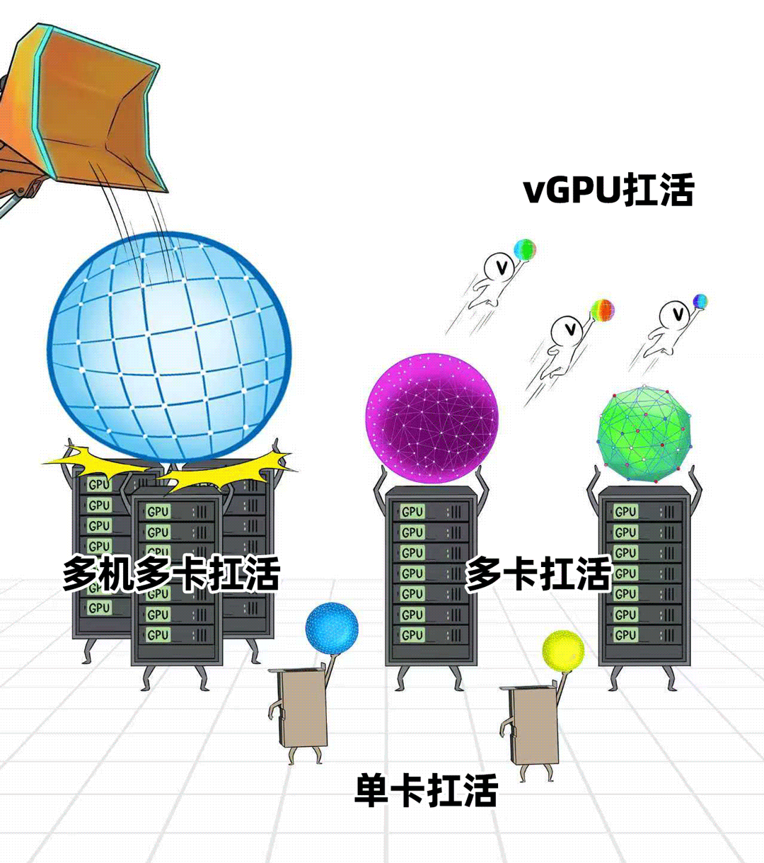 多机多卡、单机多卡、单卡等不同扛活模式的对比图