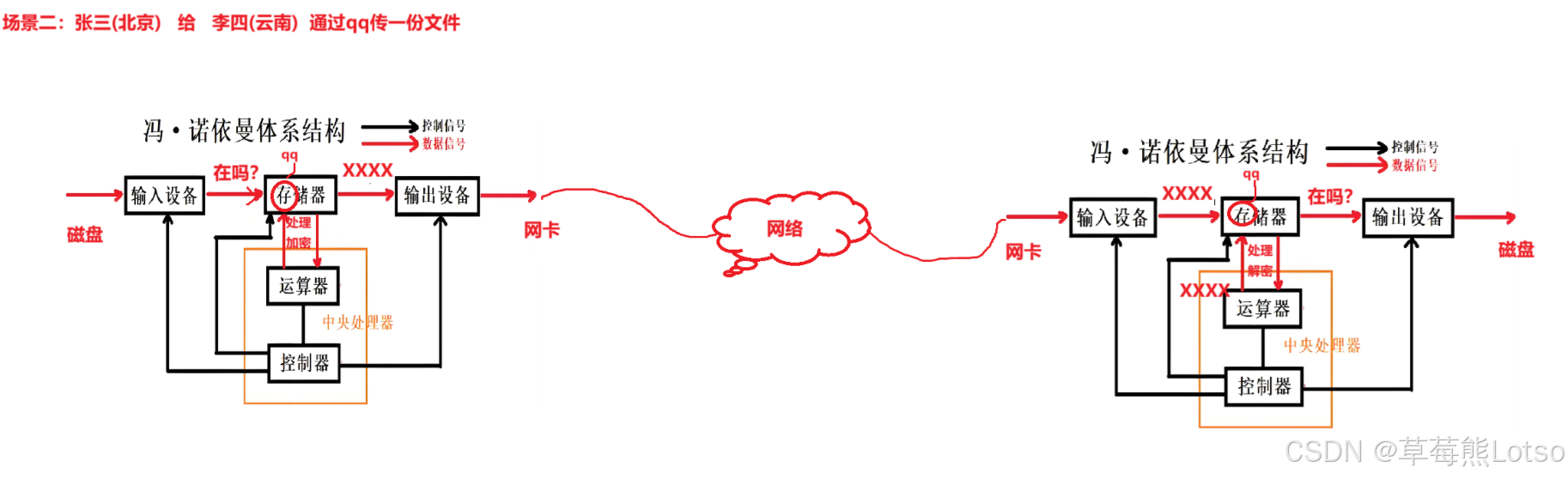 QQ发送文件数据流