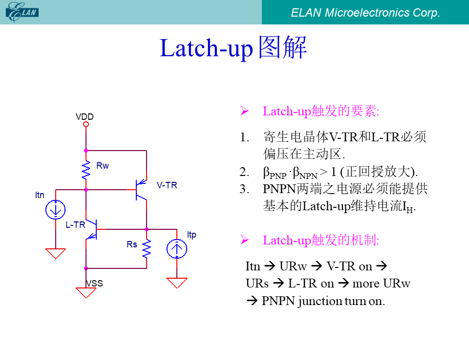 Latch-up触发的要素与机制详解