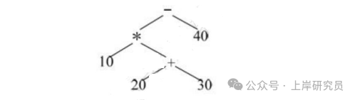 算术表达式二叉树