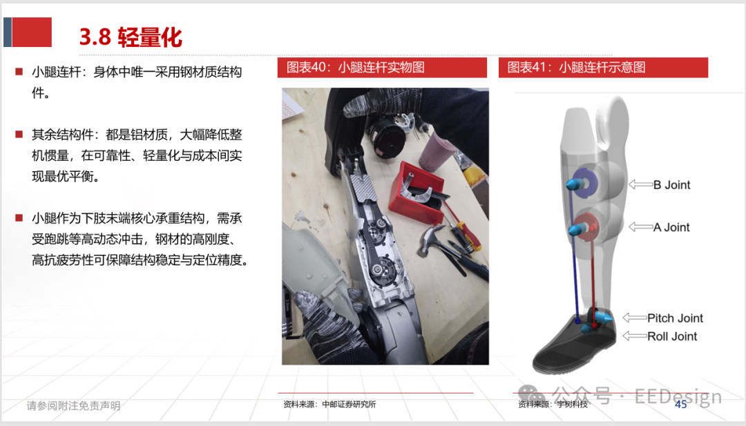 小腿连杆实物与关节结构示意图