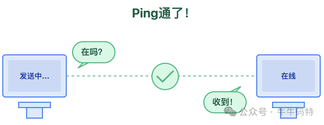 网络连通性测试示意图