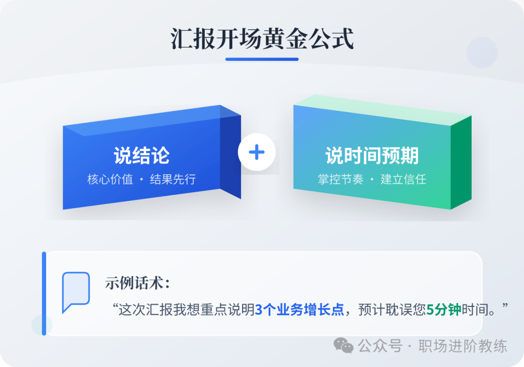 汇报开场黄金公式