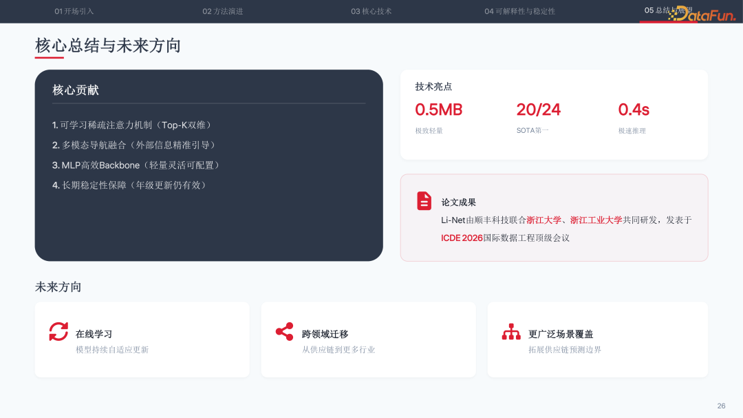 核心总结与未来方向