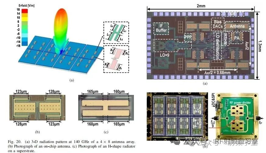太赫兹相控阵芯片与天线阵列示意图