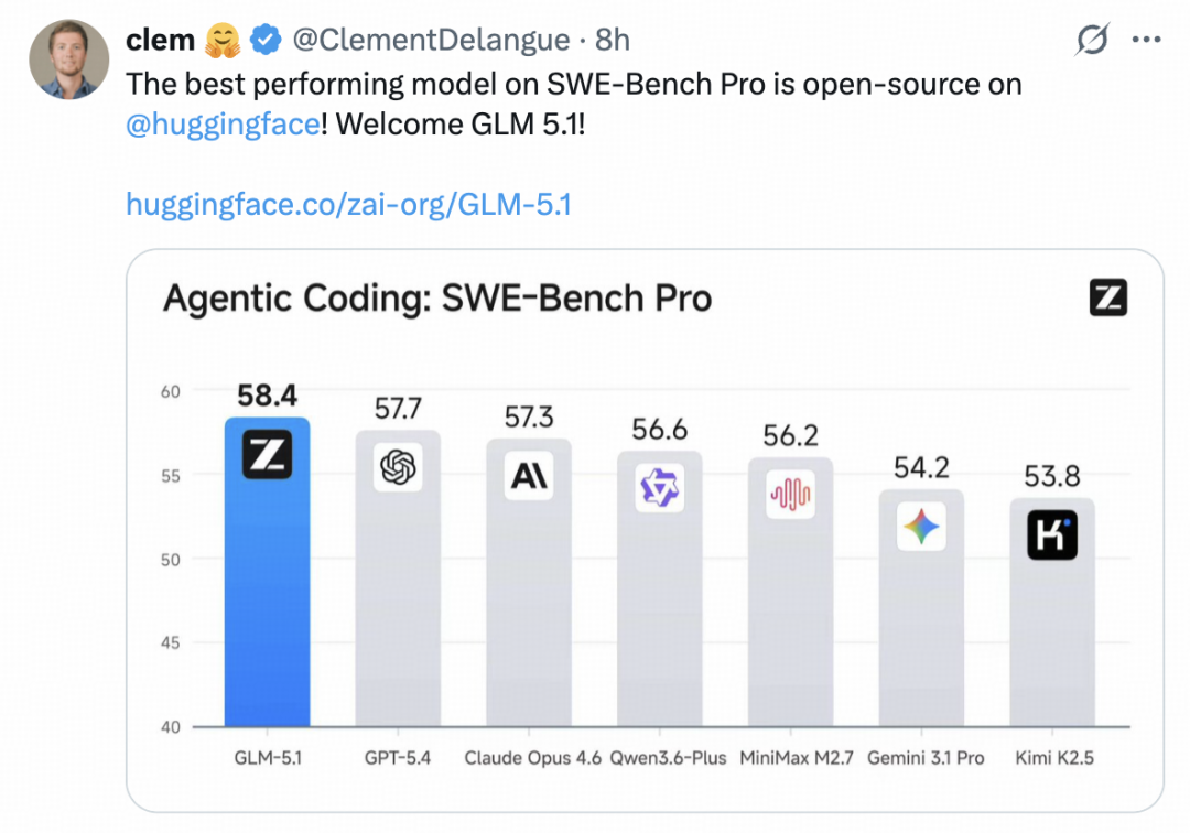 Hugging Face CEO推文祝贺GLM-5.1在SWE-Bench Pro夺冠