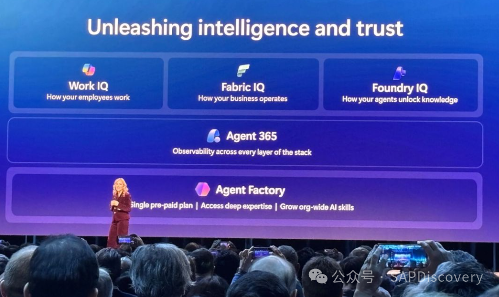 微软Ignite大会发布Work IQ、Fabric IQ、Foundry IQ智能层