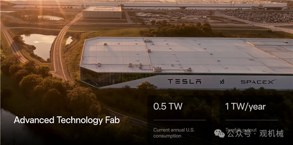 TERAFAB工厂外观与电力数据对比
