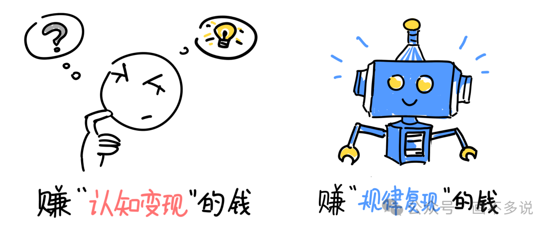 人类认知变现与机器规律复现对比图