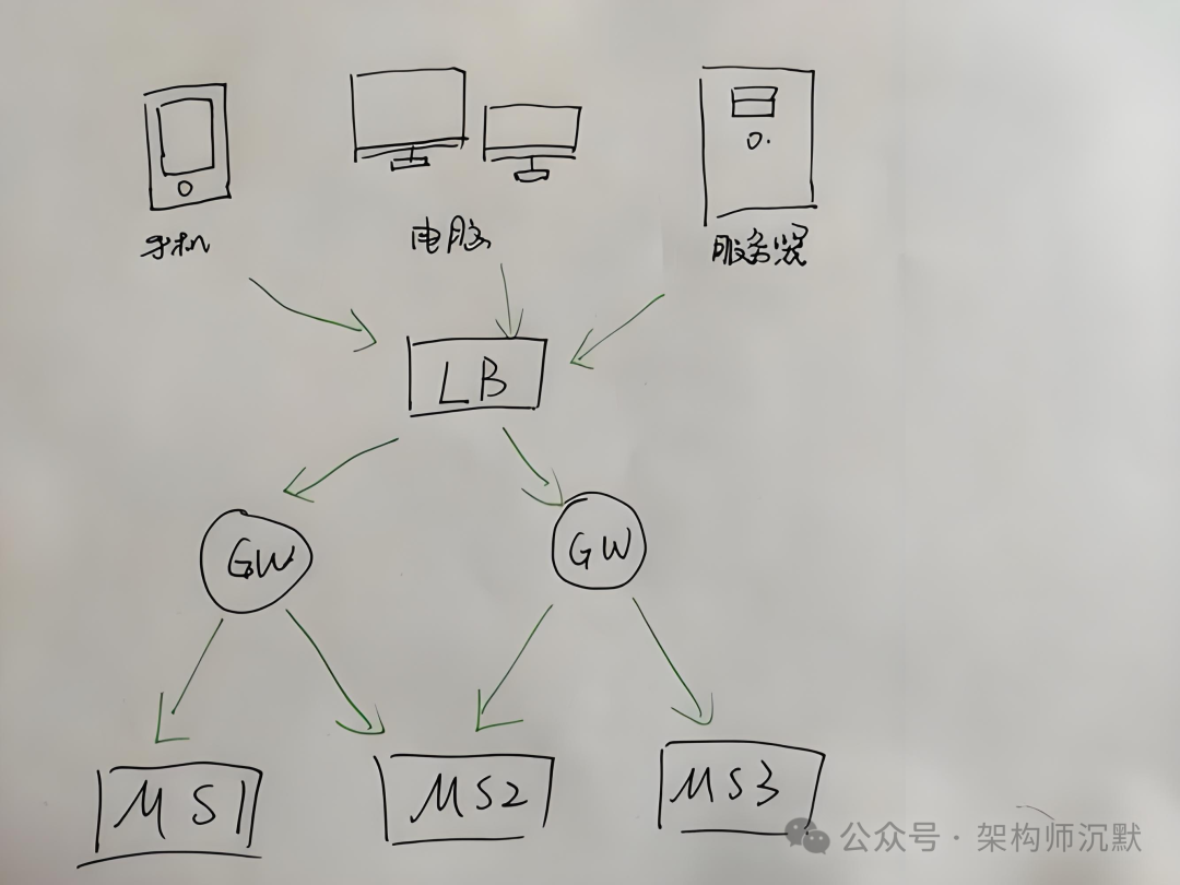 分布式延迟任务架构示意图
