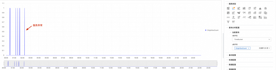 源站5xx错误率突增告警示意图