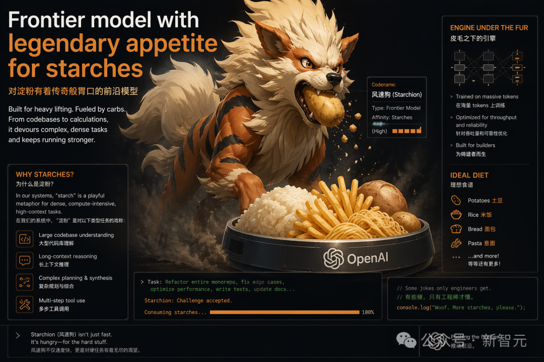 Frontier model with legendary appetite for starches