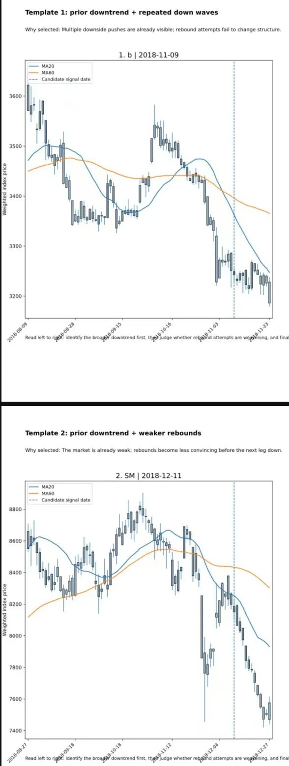 AI图像识别与pullback交易信号模板匹配结果