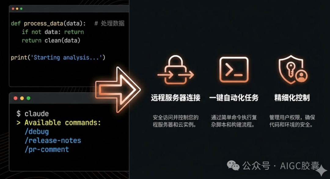 Claude Code功能介绍：远程连接、自动化与权限控制