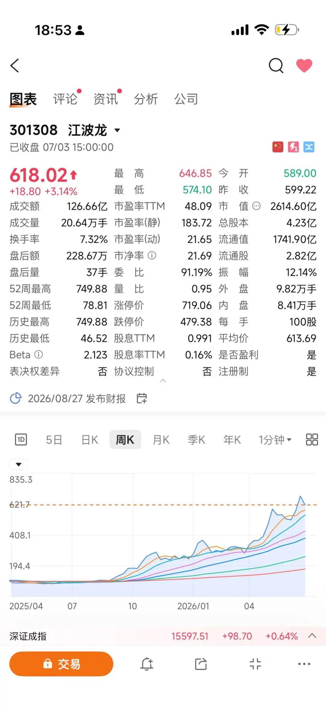 江波龙股票周K线图