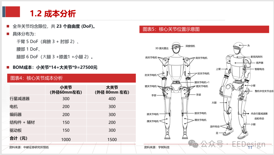 核心关节成本分析与关节位置示意图
