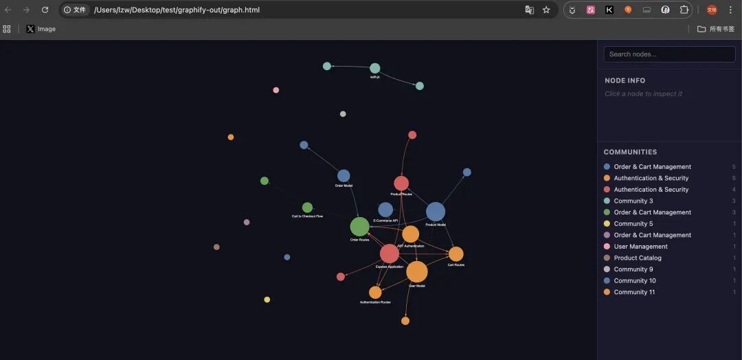 Graphify 生成的代码知识图谱可视化界面,展示节点关系与社区划分