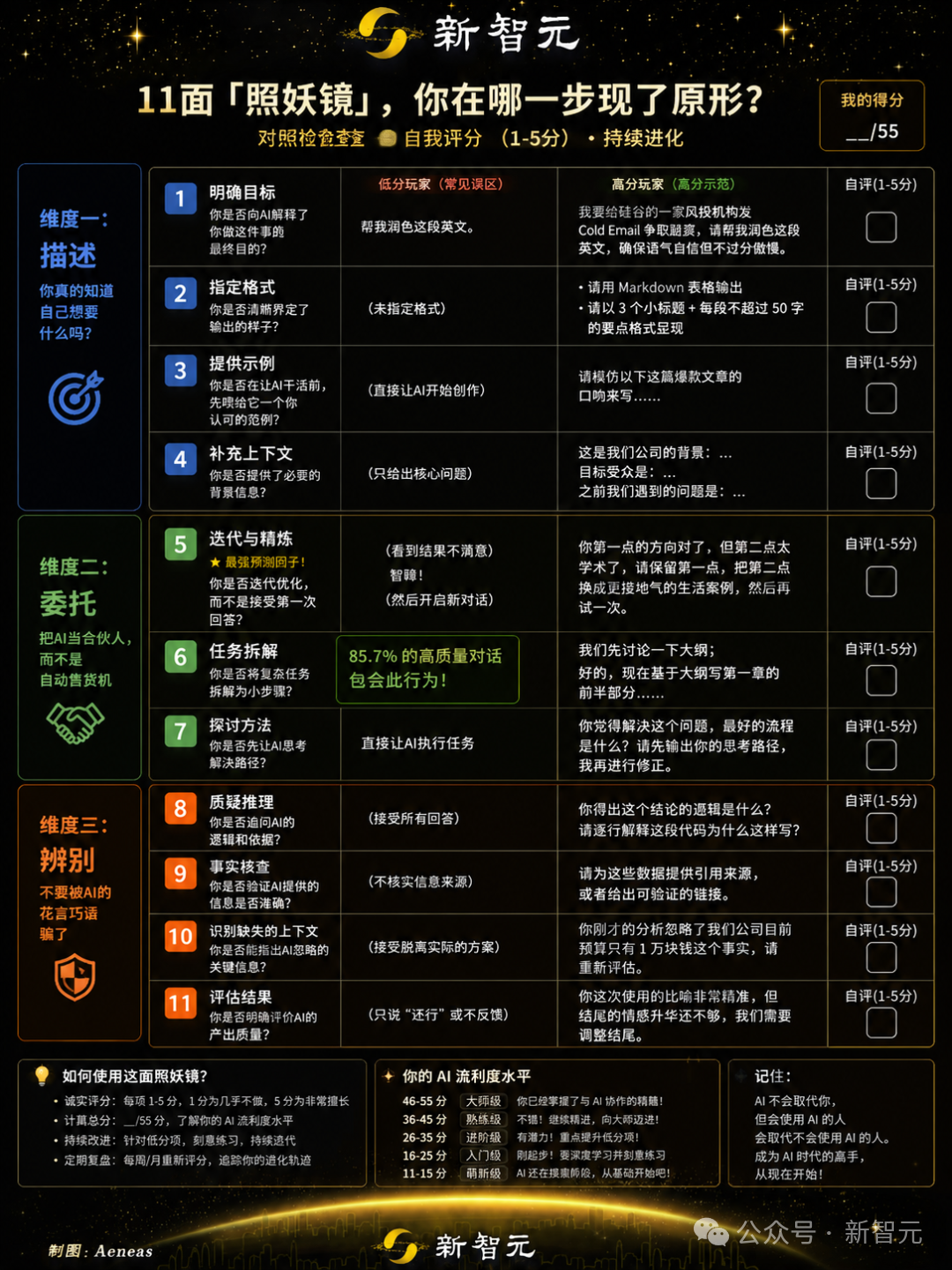 AI 流利度自测问卷,含 11 道题对比低分与高分玩家表现