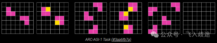 ARC-AGI-1 抽象推理任务示例