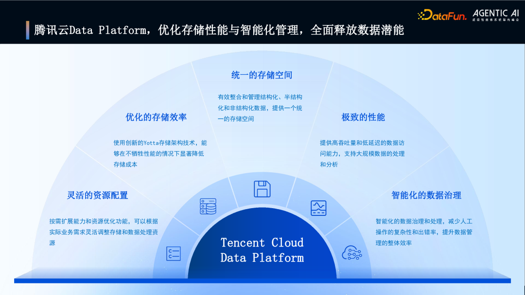 腾讯云Data Platform核心价值
