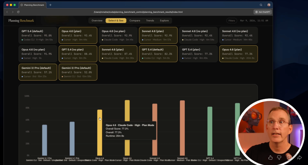不同模型在不同 Harness 下规划基准测试结果截图