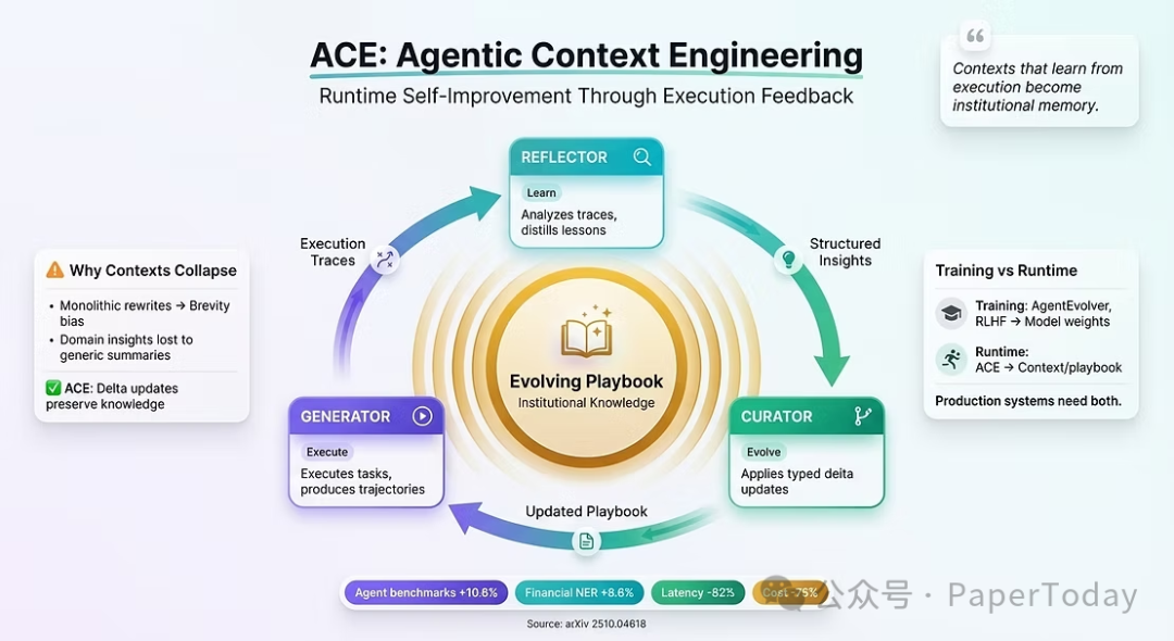 ACE自改进循环架构