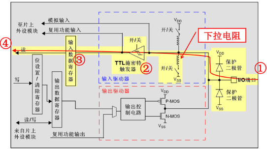 下拉输入模式内部电路