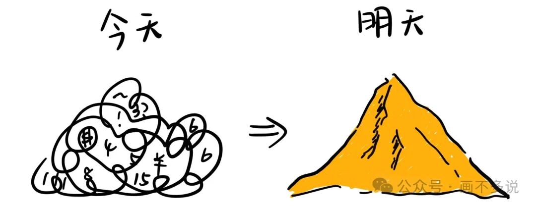 从混乱数据到有序价值的转化图