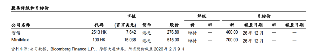摩根大通对智谱与MiniMax的股票评级与目标价