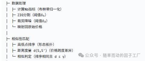 波段识别新方法流程图