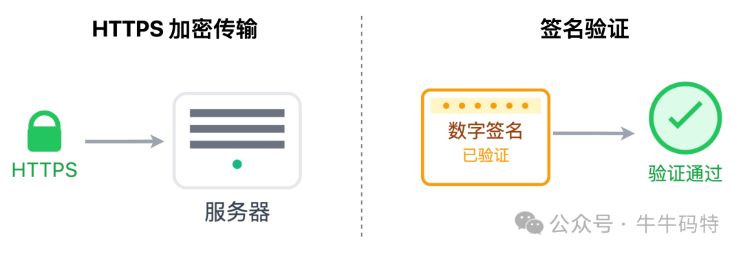 HTTPS加密与签名验证