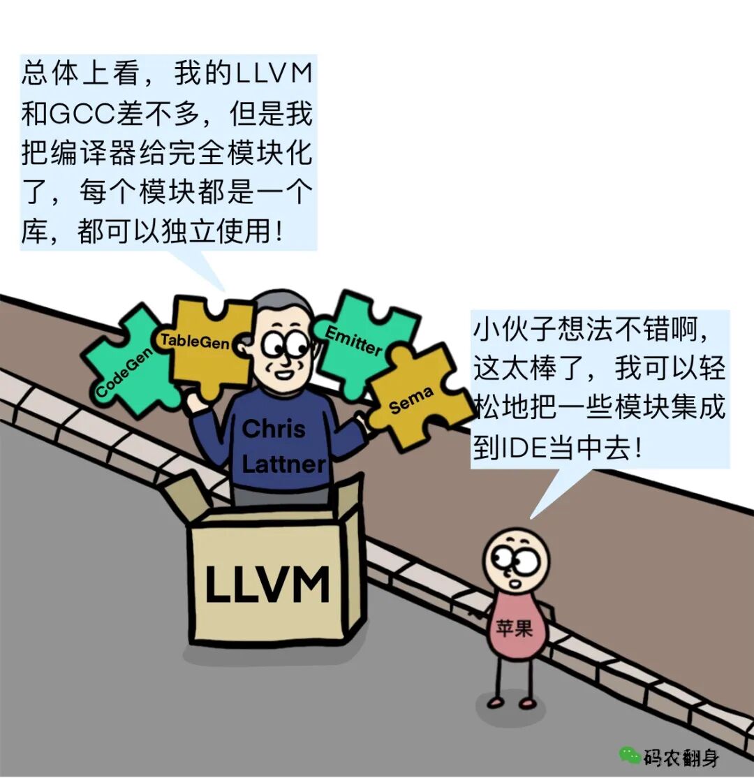 Chris Lattner阐述LLVM完全模块化的设计优势