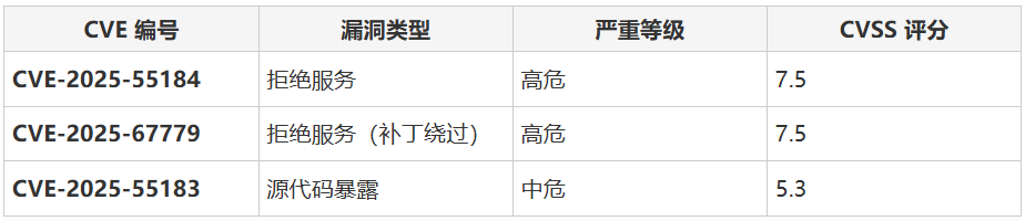 漏洞追踪信息截图