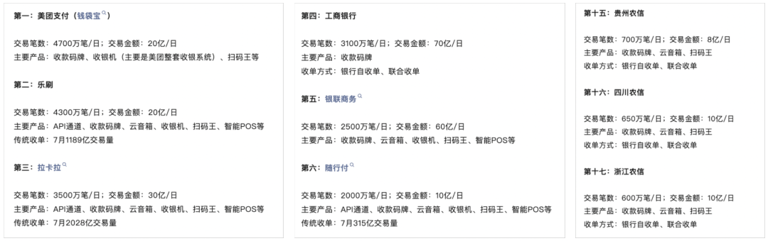 各大支付机构交易数据对比图