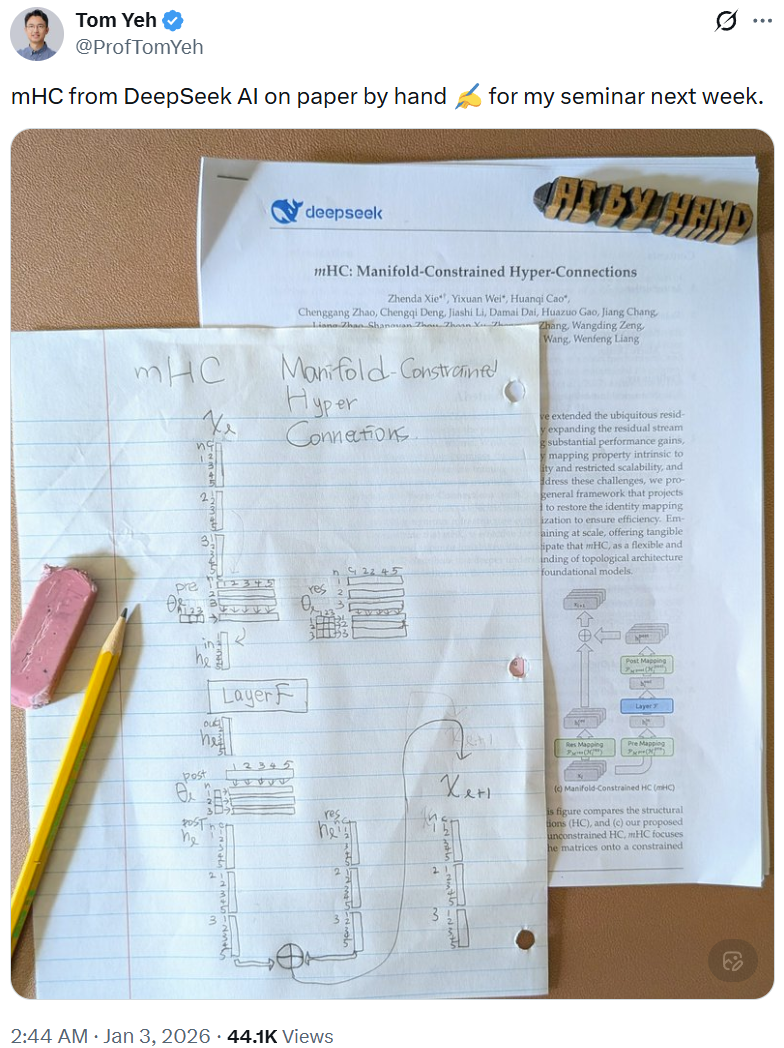 手写笔记与打印的mHC论文对比图