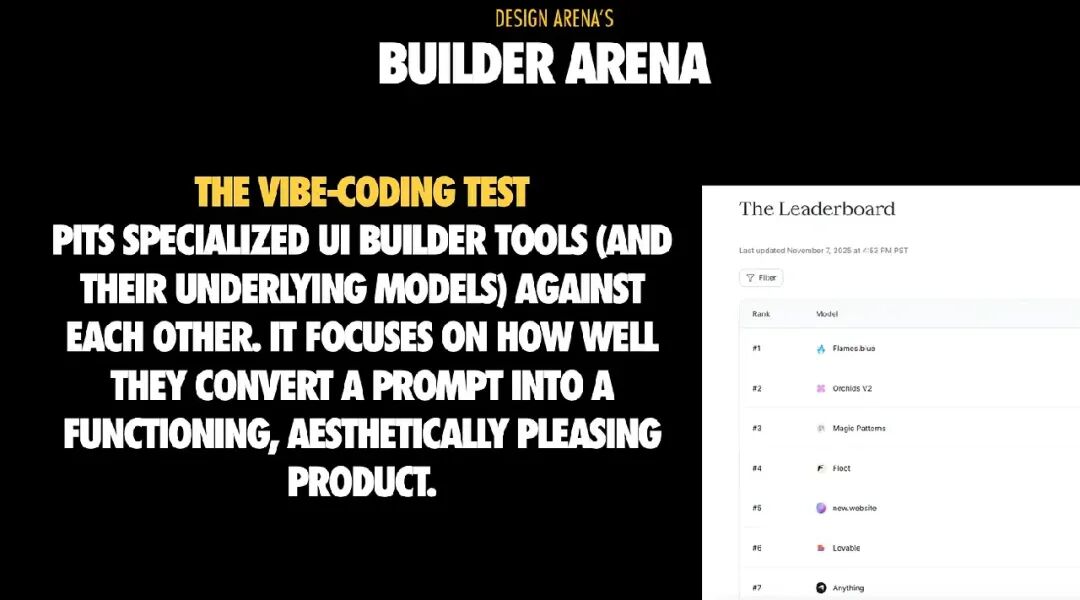 Builder Arena介绍及排行榜