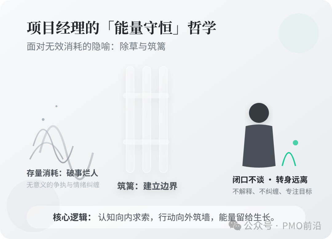 项目经理能量守恒哲学图示