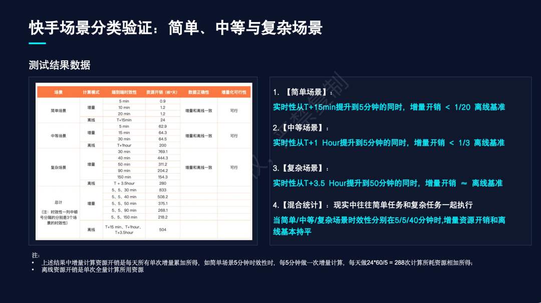 快手三类场景的测试结果数据