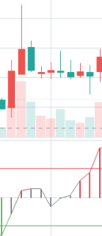 震荡行情下使用RSI/KDJ示意图