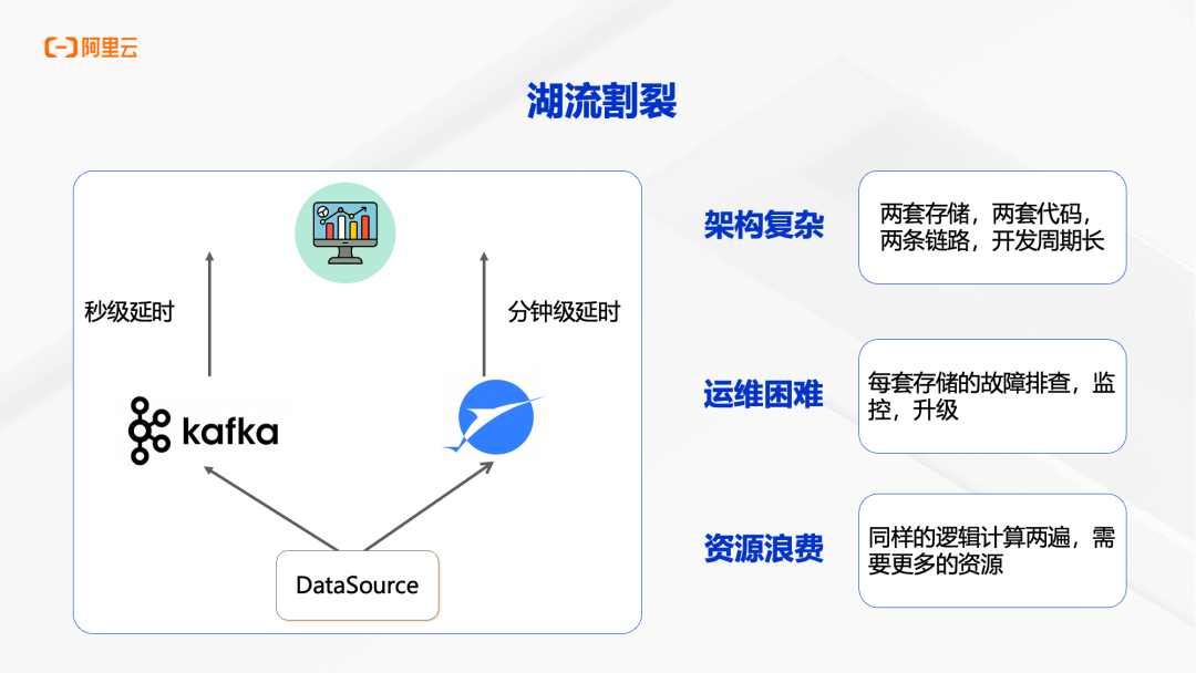 湖流割裂问题示意图