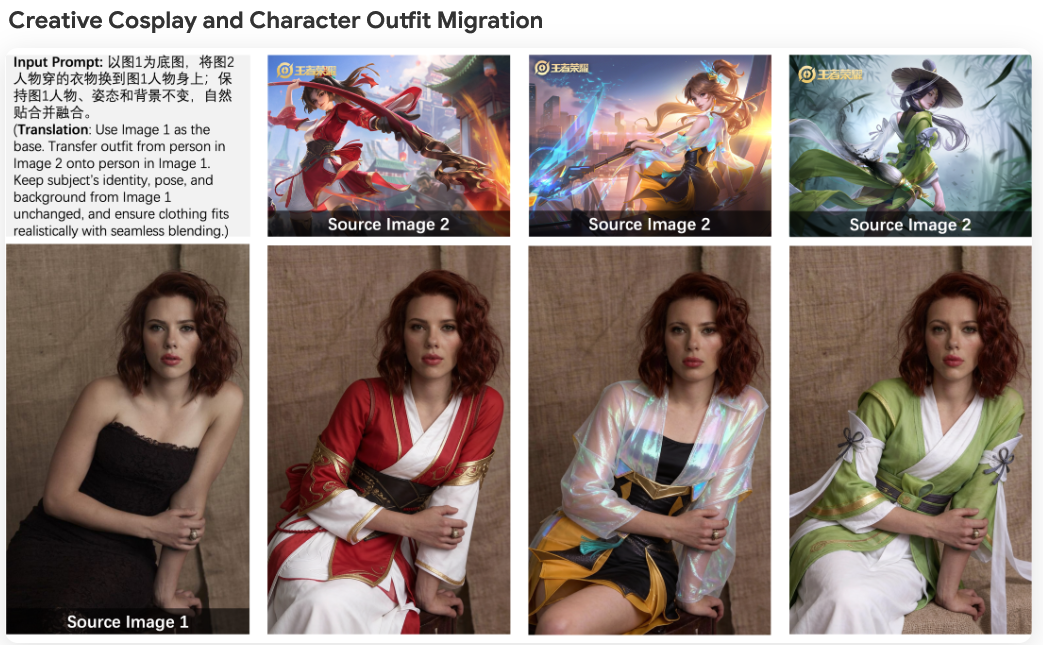 创意Cosplay角色服装迁移