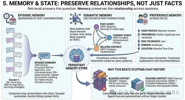 记忆与状态：保留关系，而非仅是事实