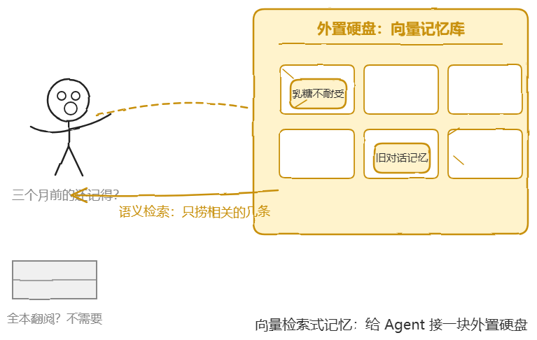 向量检索式记忆:给Agent接一块外置硬盘