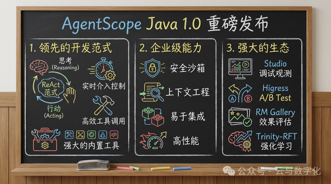 AgentScope Java 1.0
